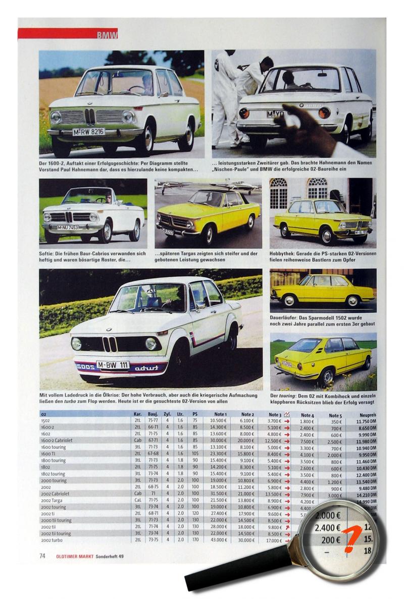 Bild: Nullzwo-Preise 2012